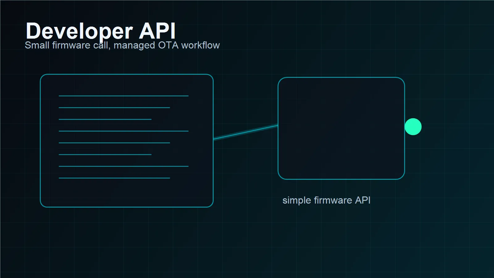 Developer API
