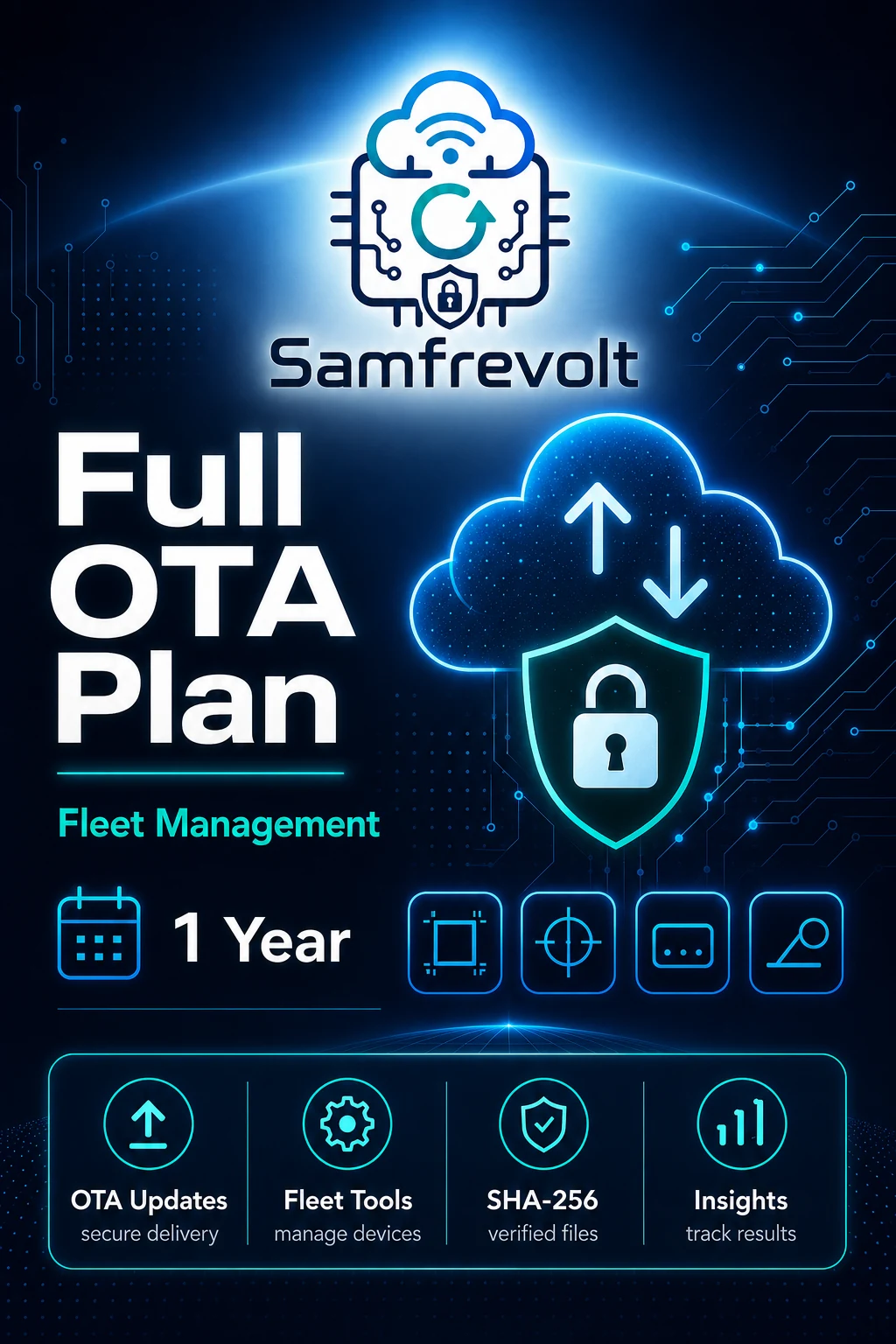 Annual OTA plan