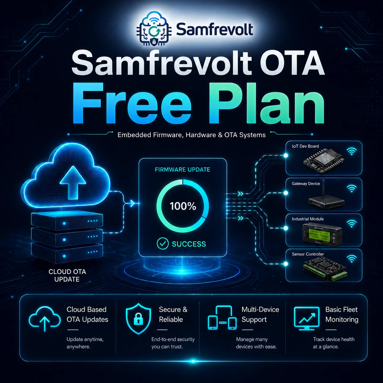 Free OTA plan