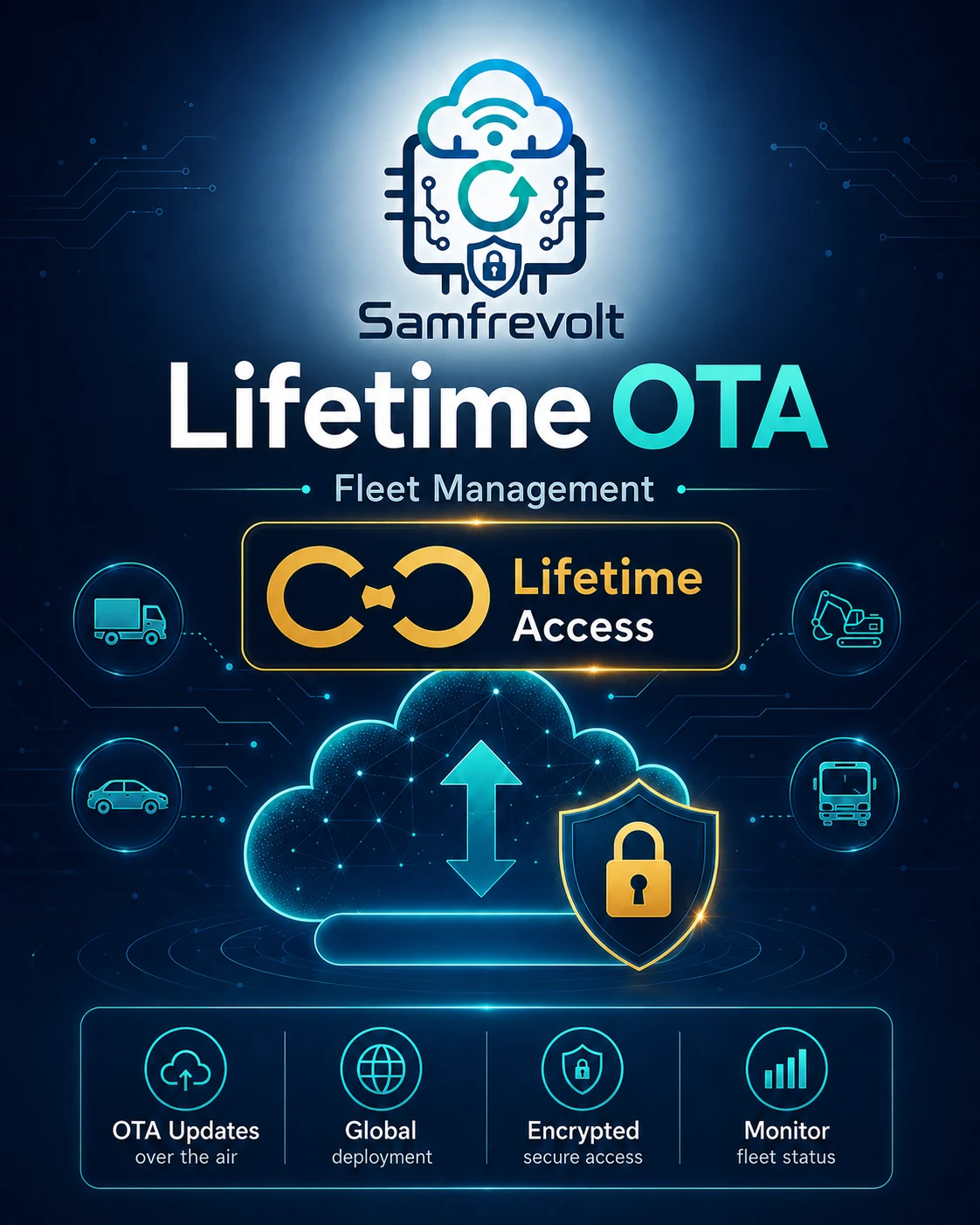 Lifetime OTA plan